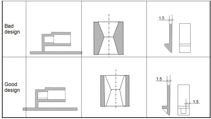 Uniform Wall Thickness Of Injection Mold Design