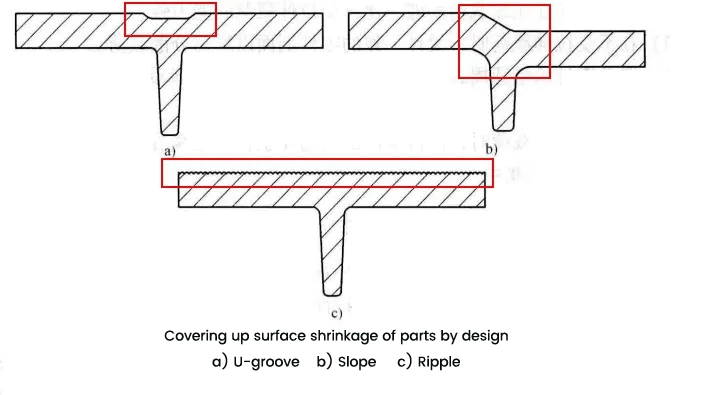 Covering up surface shrinkage