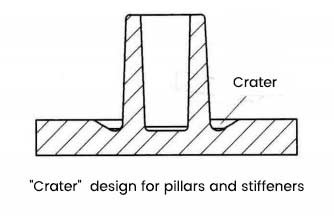  "Crater"  design for pillars and stiffeners