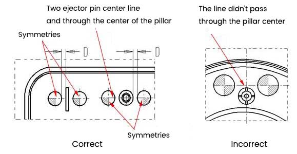 The Position Of Ejector Pin