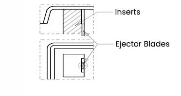 The Position Of The Ejector Pin