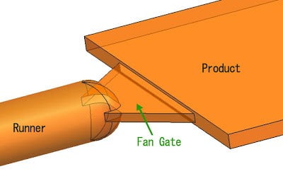 Fan Gates