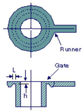 The ring gate