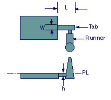 Tab Gate