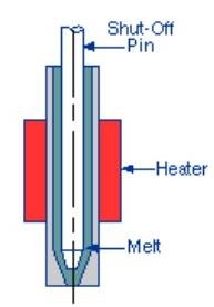 Externally Heated Nozzle