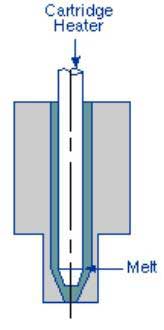 Internally Heated  Nozzle