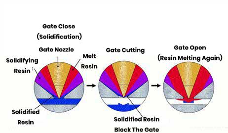 Open Hot Runner Mechanism