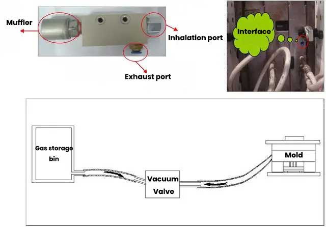 Vacuum Venting Picture