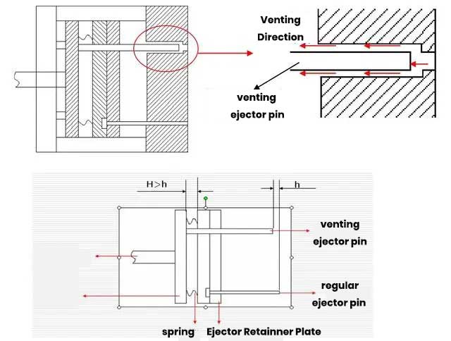 venting ejector pin movement